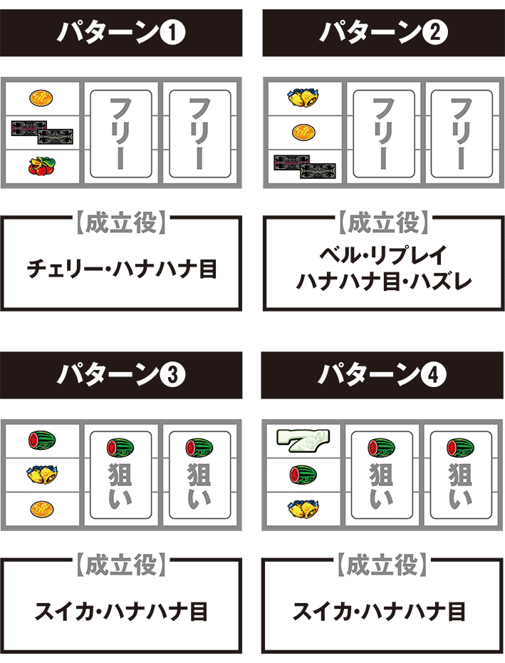 キンハナの停止パターンごとの打ち方