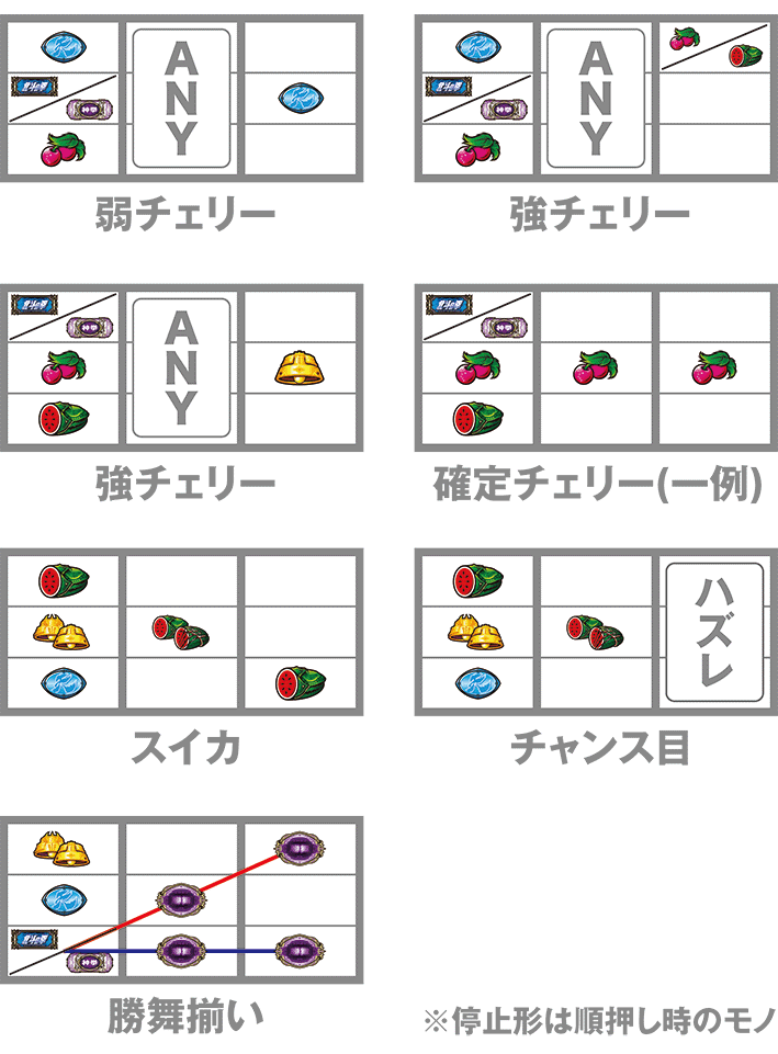 スマスロ北斗転生2の打ち方