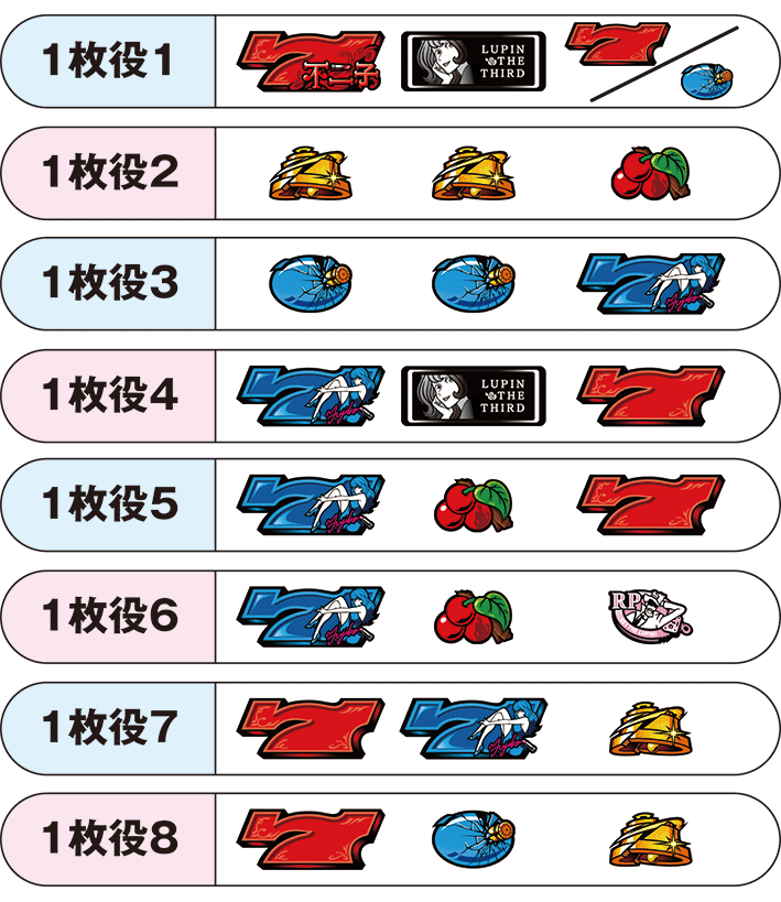 不二子BTの1枚役の構成