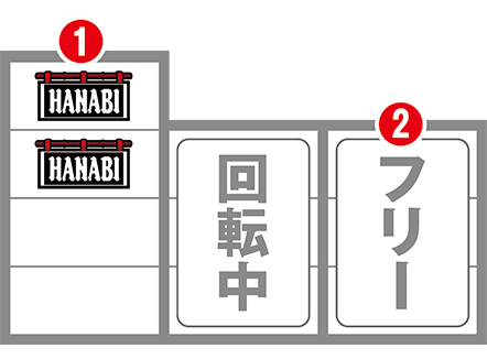 ハナビの最初に狙う図柄