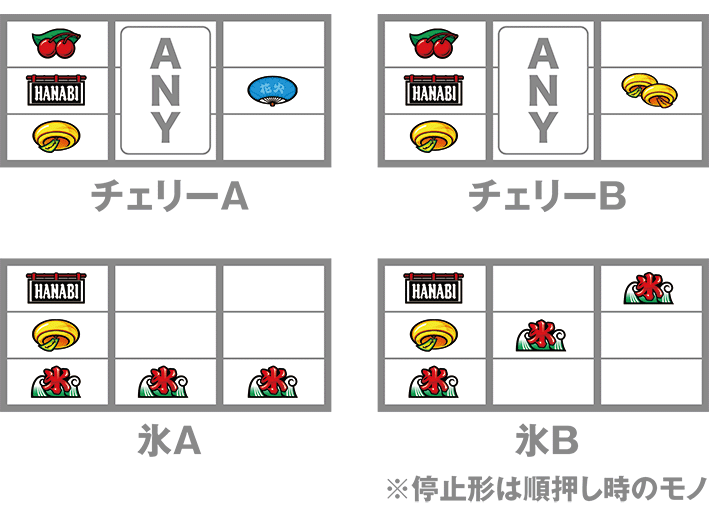 ハナビのレア役の停止形