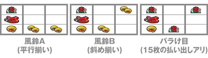 ハナビのBIG中の停止形
