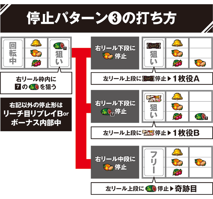 うみねこ2の停止パターン別の打ち方詳細3