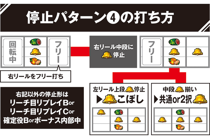 うみねこ2の停止パターン別の打ち方詳細4