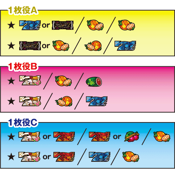 うみねこ2の1枚役構成