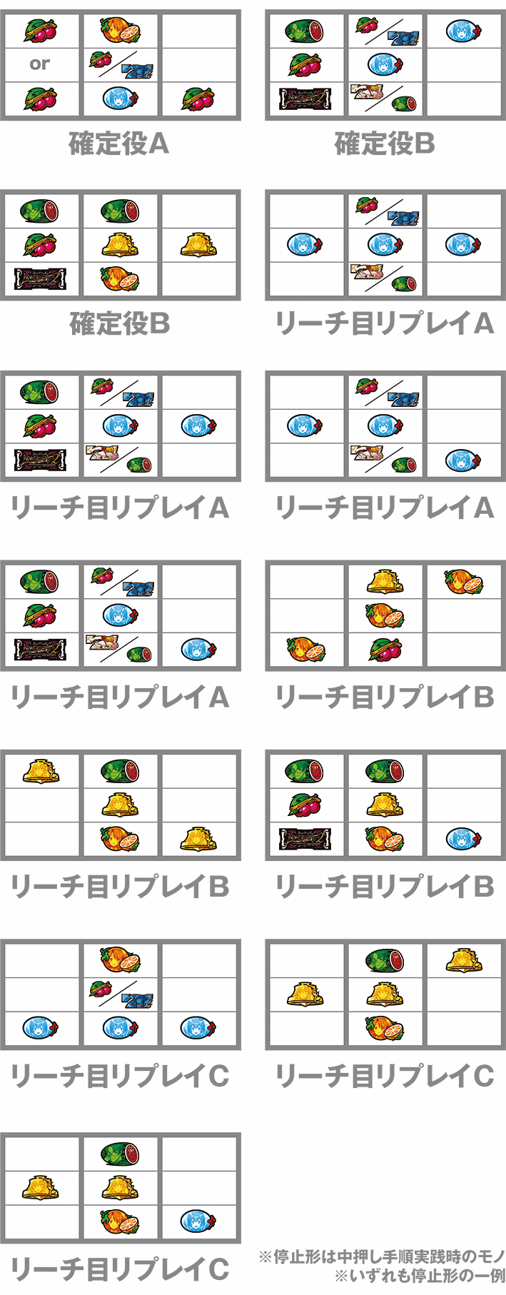 うみねこ2の確定役・リーチ目リプレイの停止形