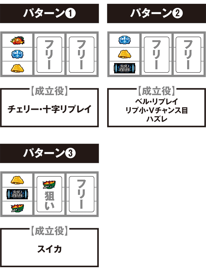 スマスロ炎炎2の打ち方