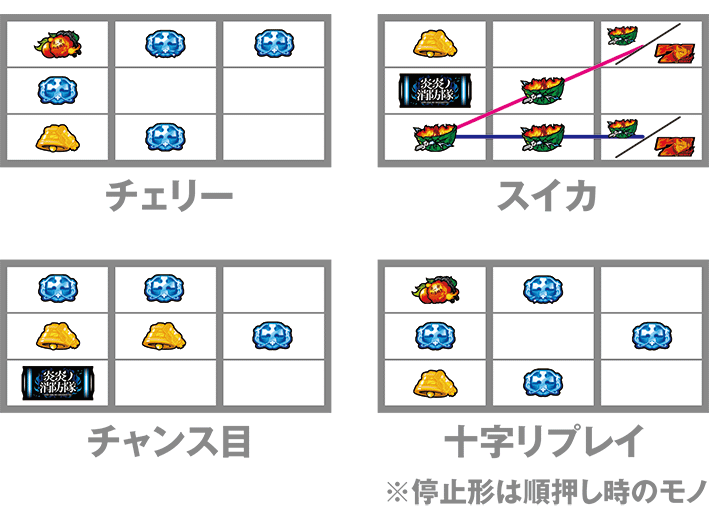 スマスロ炎炎2の打ち方