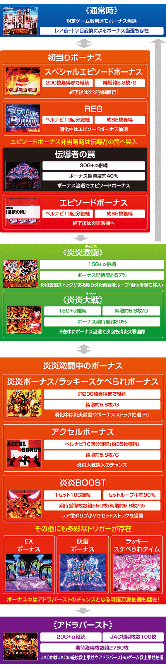 スマスロ炎炎2のゲームフロー