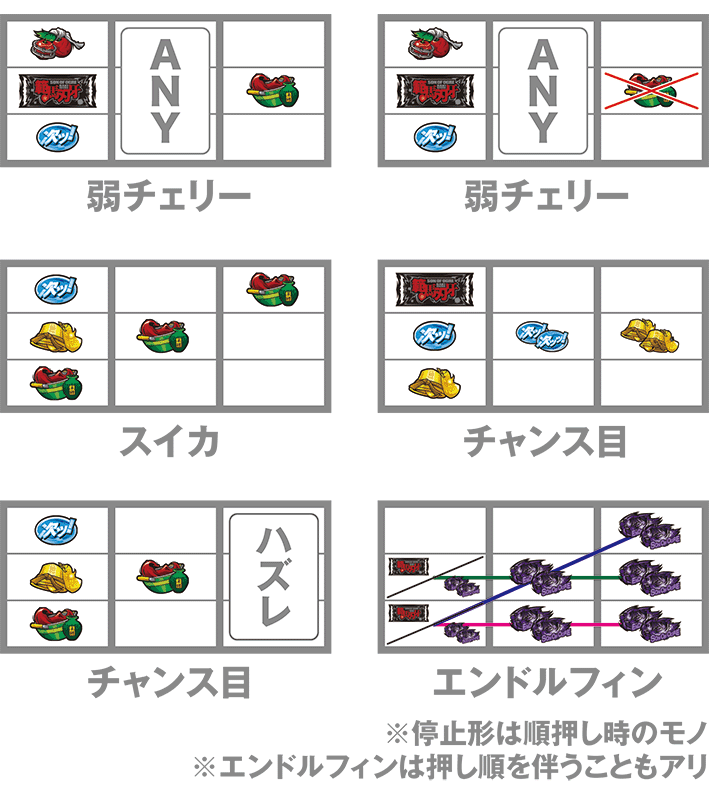 スマスロ範馬刃牙の打ち方