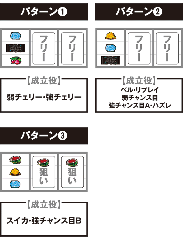 スマスロ攻殻機動隊の打ち方