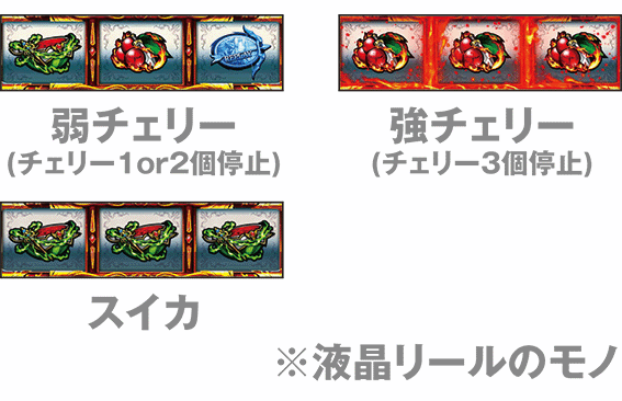 スマスロゴブリンスレイヤー2の打ち方