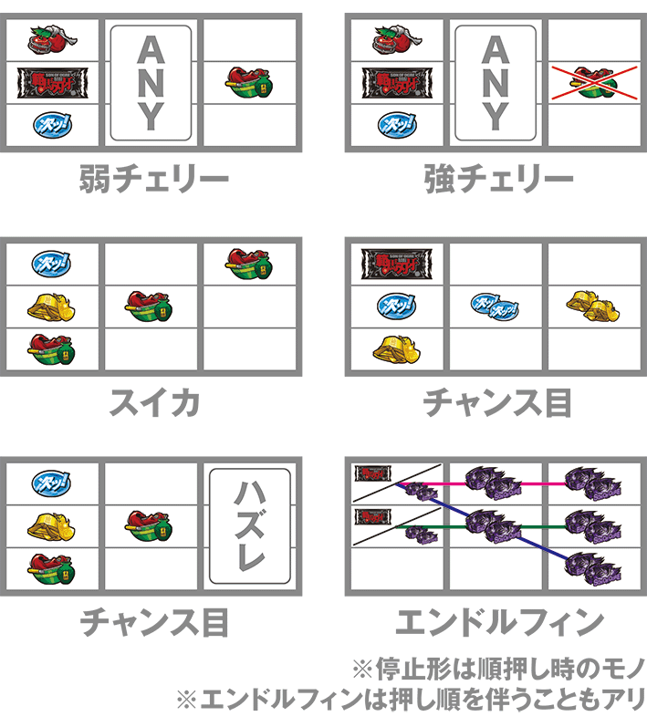 スマスロ範馬刃牙の打ち方