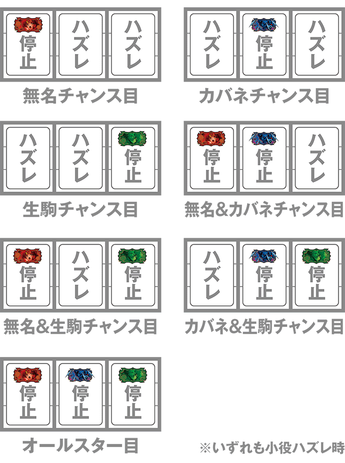 スマスロカバネリの打ち方