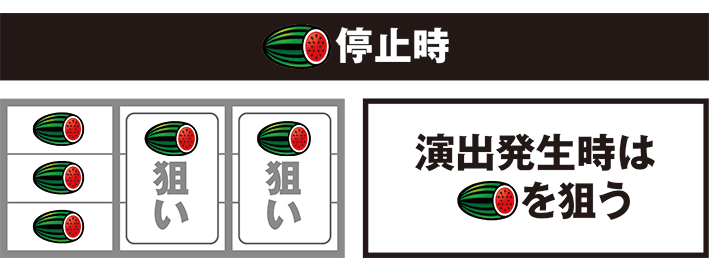 サンダーのスイカ出現時