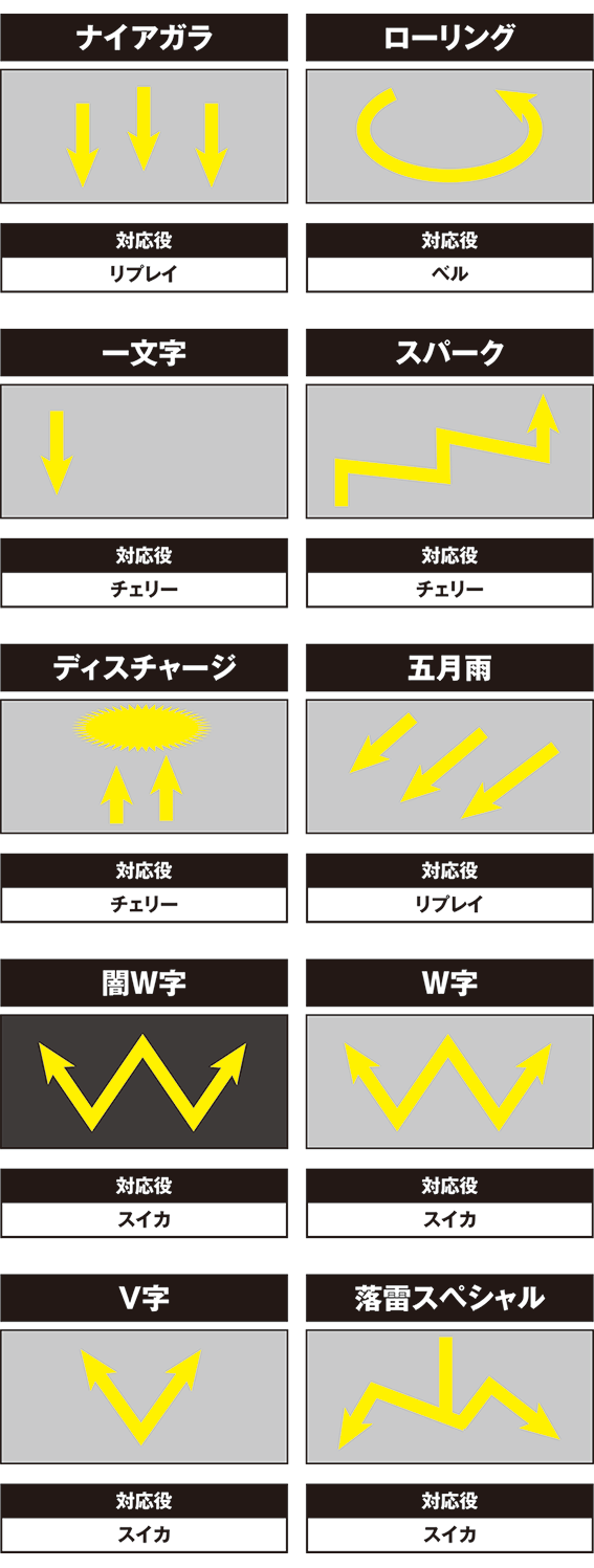 サンダーのフラッシュ