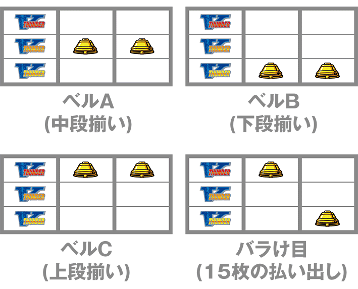サンダーのボーナスゲーム中の停止形