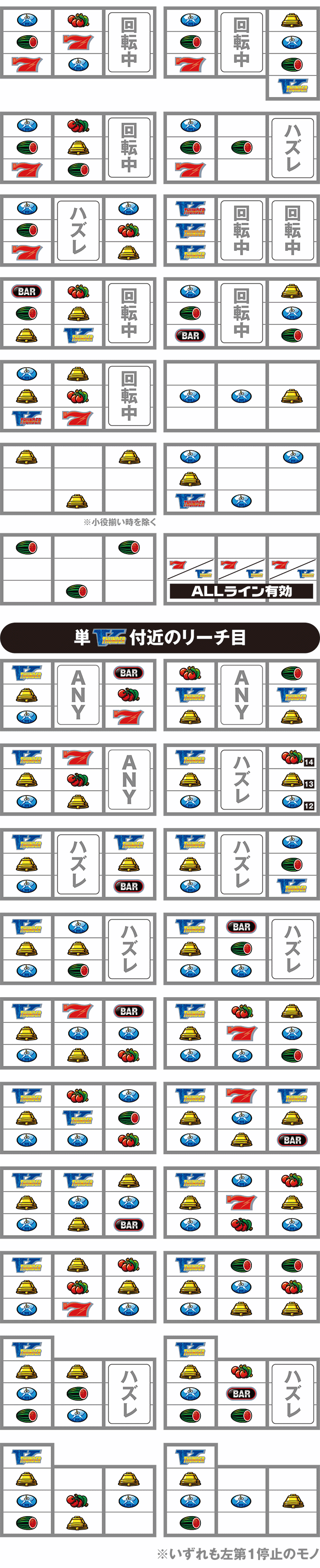 サンダーのリーチ目