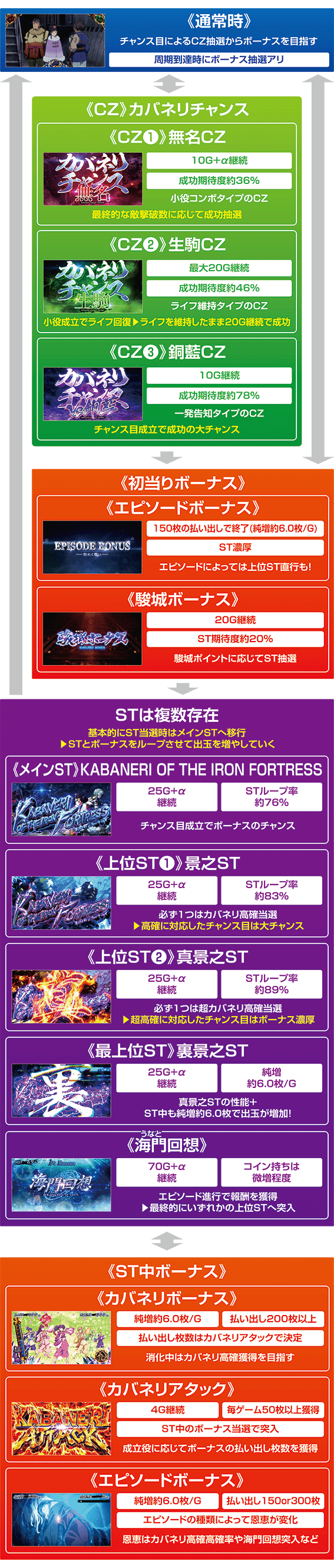 スマスロカバネリのゲームフロー