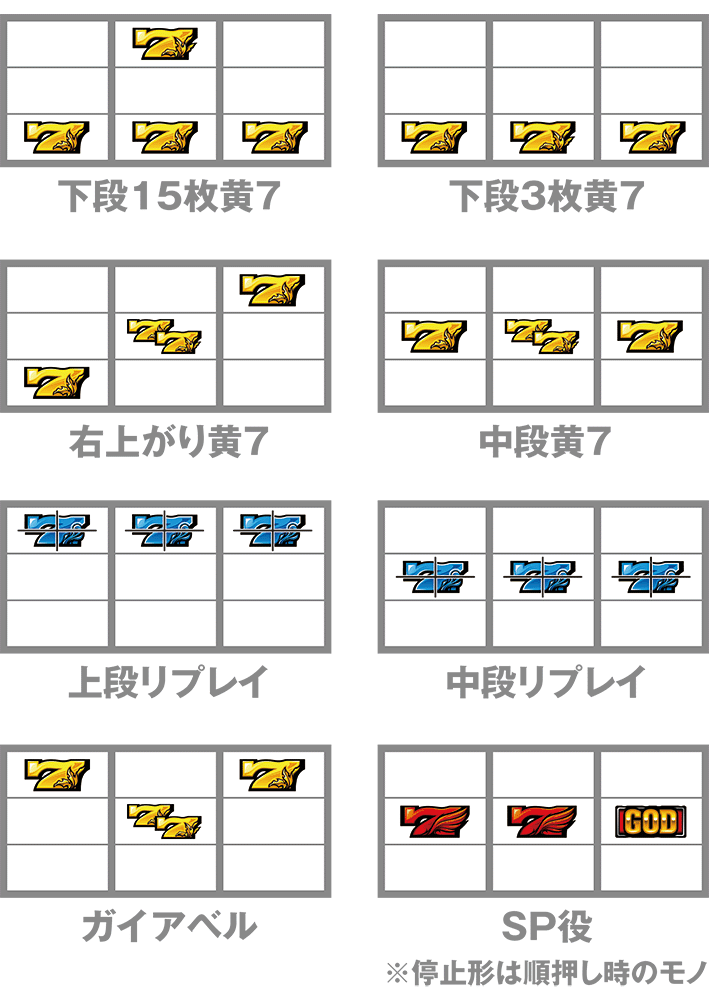 スマスロゴッド凱旋の打ち方