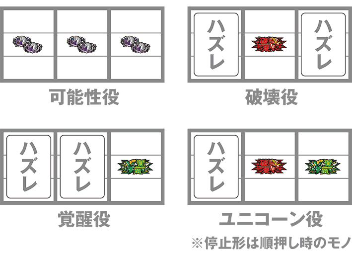 スマスロガンダムユニコーンの打ち方