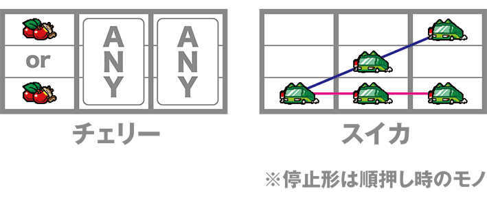ドッチのレア役の停止形