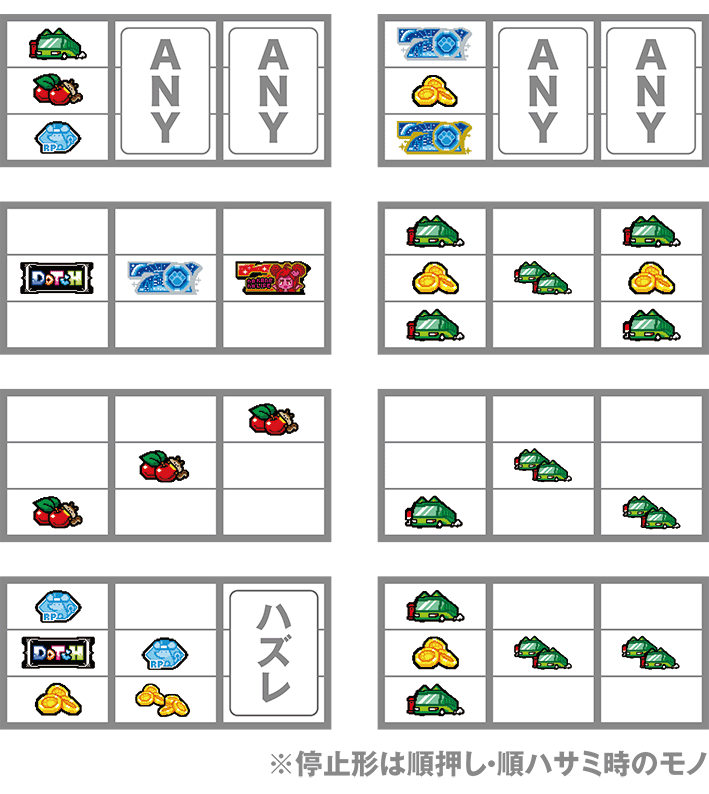 どっちのリーチ目の停止形