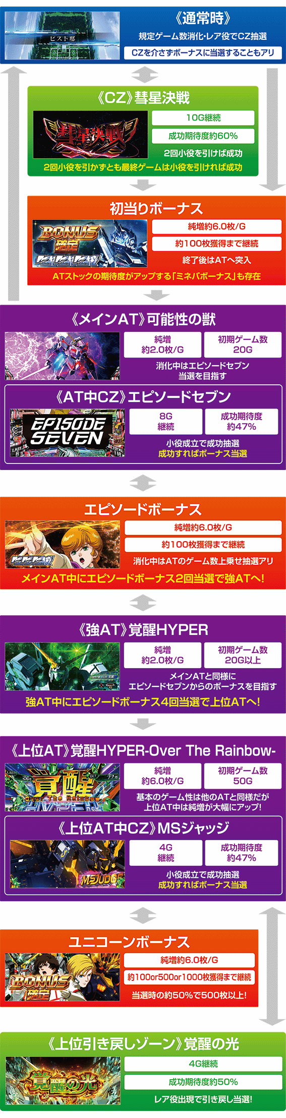スマスロガンダムユニコーンのゲームフロー
