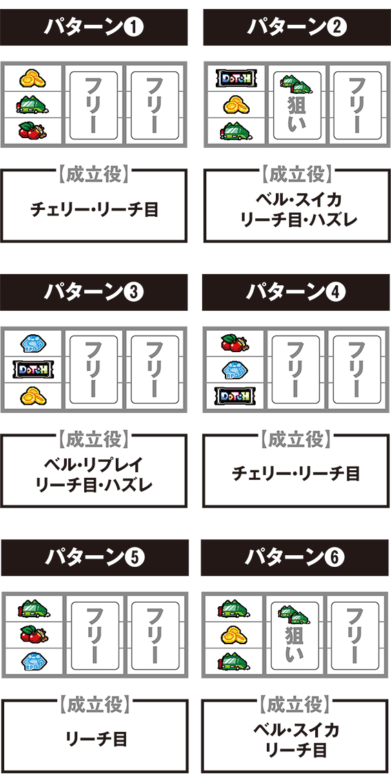 ドッチの停止パターンごとの打ち方