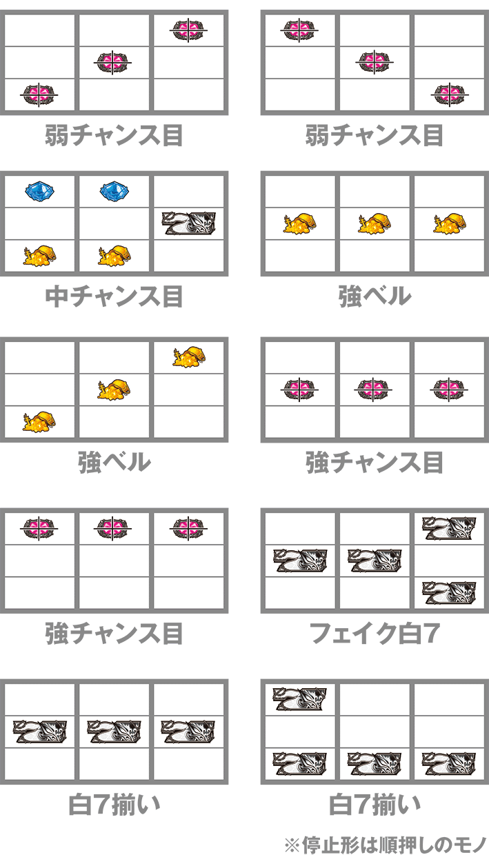 スマスロビッグドリームのレア役の停止形