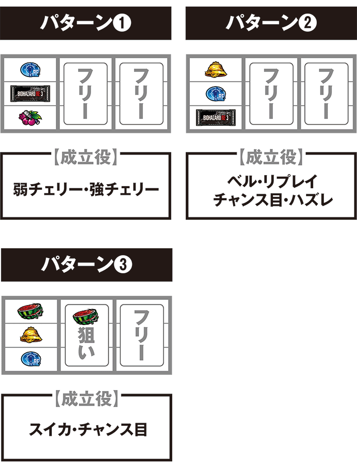 スマスロバイオRE3の打ち方