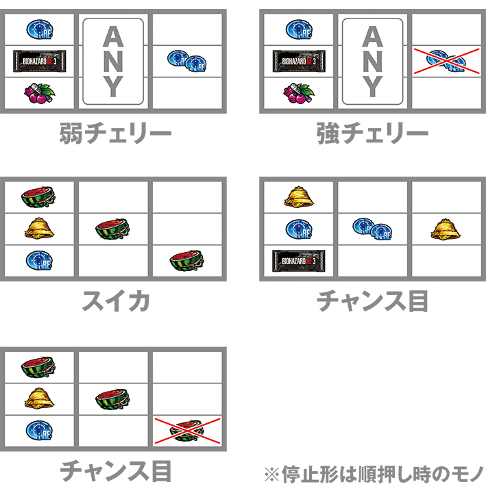 スマスロバイオRE3の打ち方