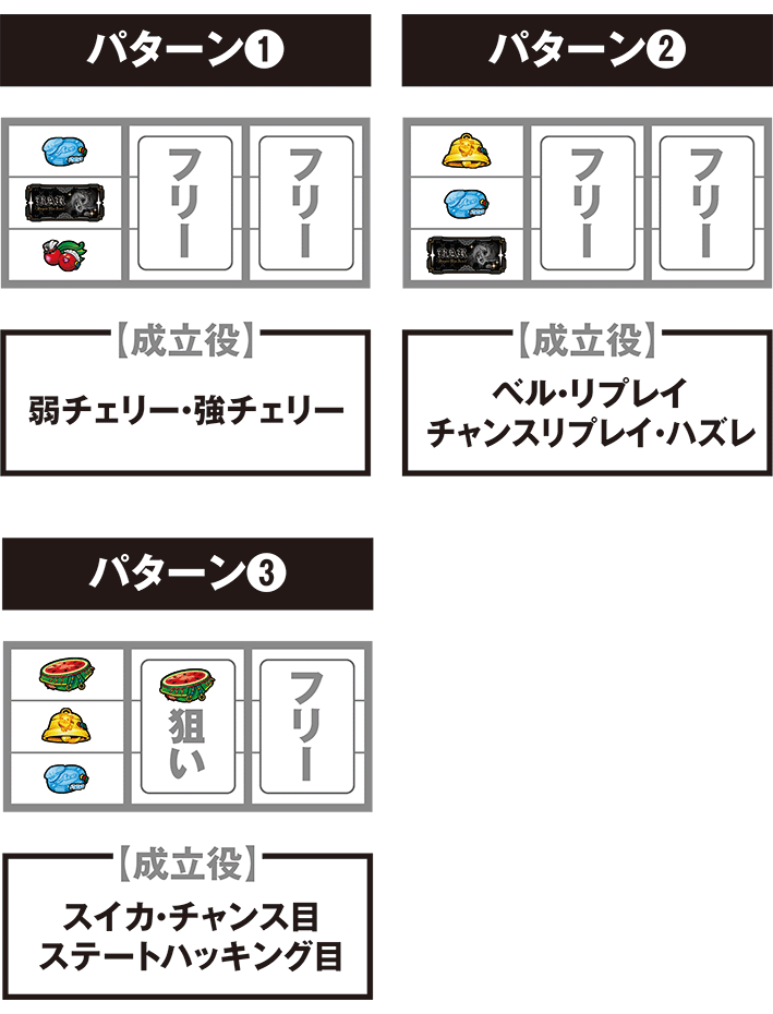 スマスロリオエース2の打ち方
