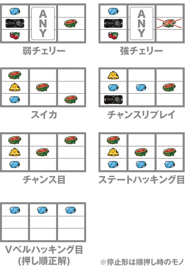 スマスロリオエース2の打ち方