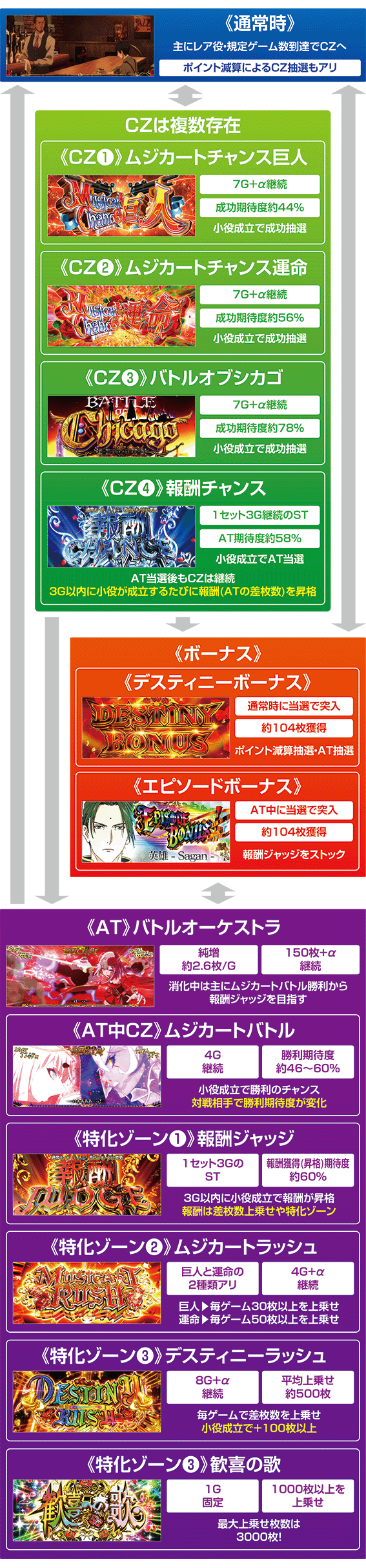タクトのゲームフロー