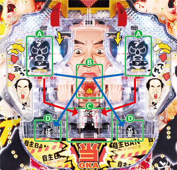 エガブレイブ　役物