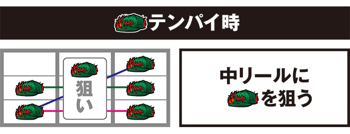 ガルフィーの帽子テンパイ時