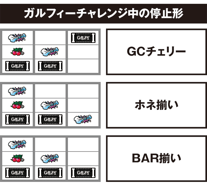 ガルフィーのガルフィーチャレンジ
