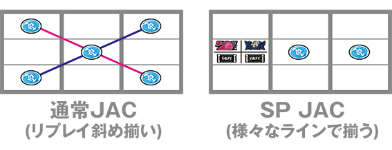 ガルフィーのJAC