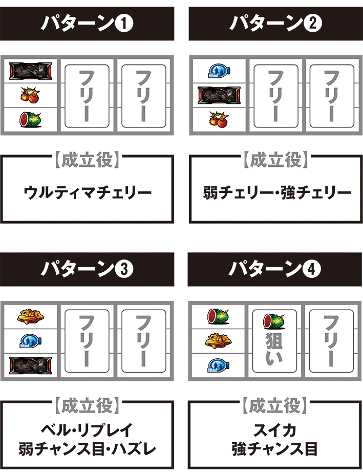 スマスロSAO2の打ち方