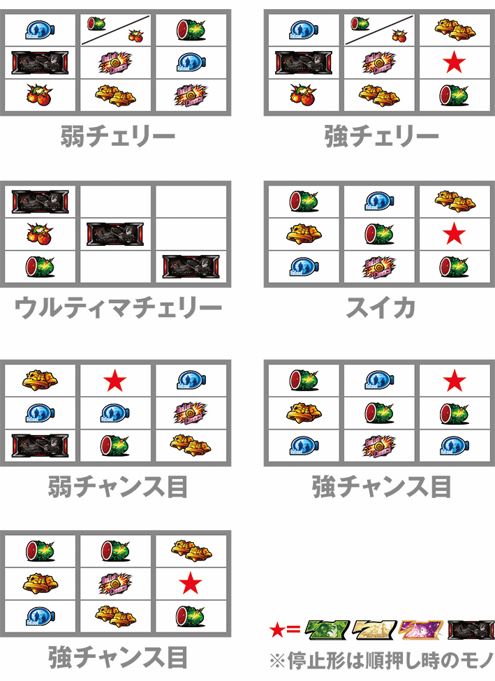 スマスロSAO2の打ち方