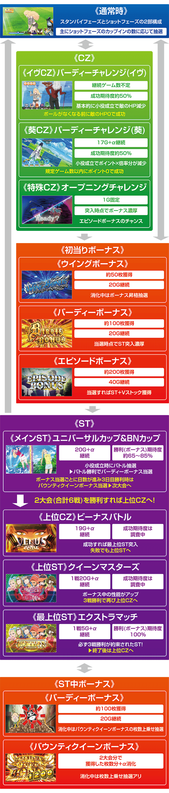 スマスロバーディウイングのゲームフロー