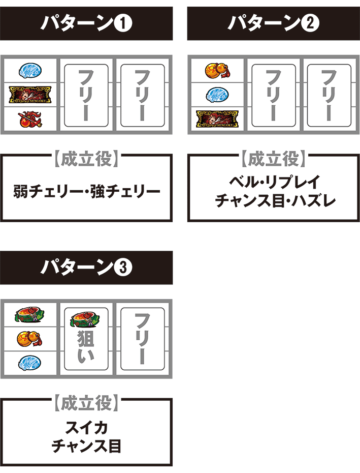 スマスロ戦国乙女5の打ち方