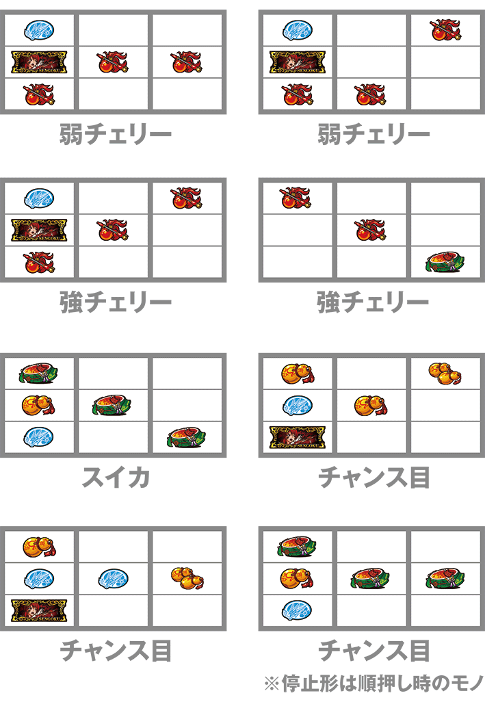 スマスロ戦国乙女5の打ち方
