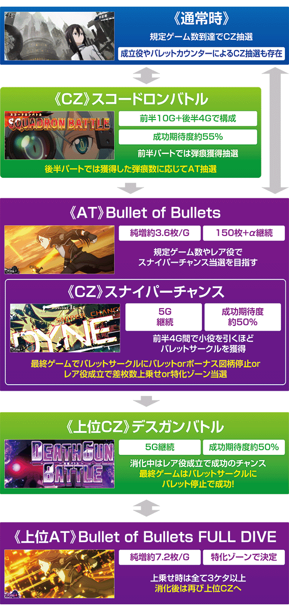 スマスロSAO2のゲームフロー