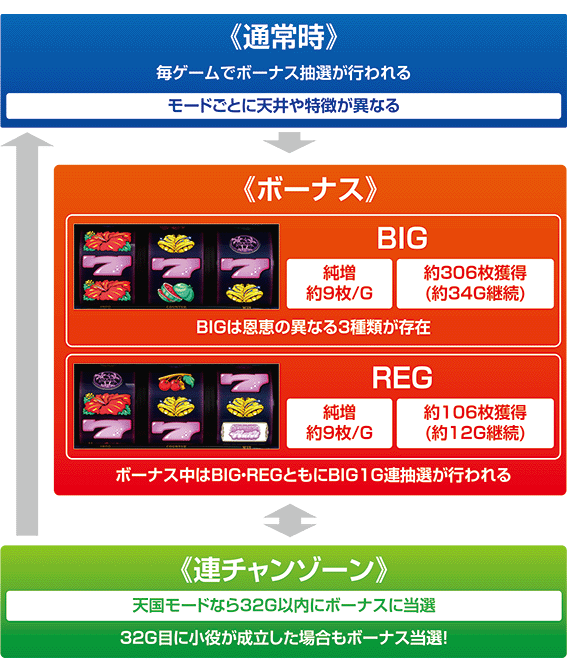 ダークハイビのゲームフロー
