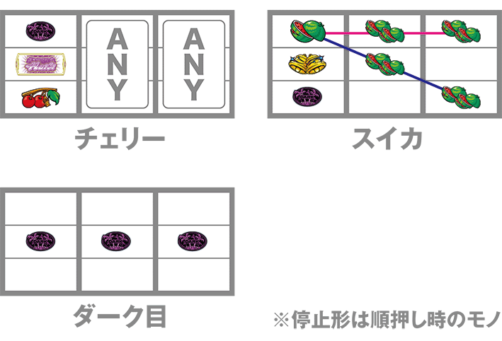 ダークハイビのレア役の停止形