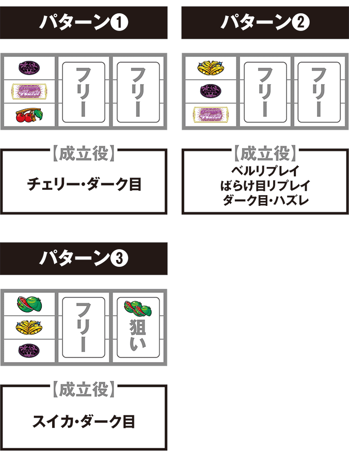 ダークハイビの停止パターン別の打ち方
