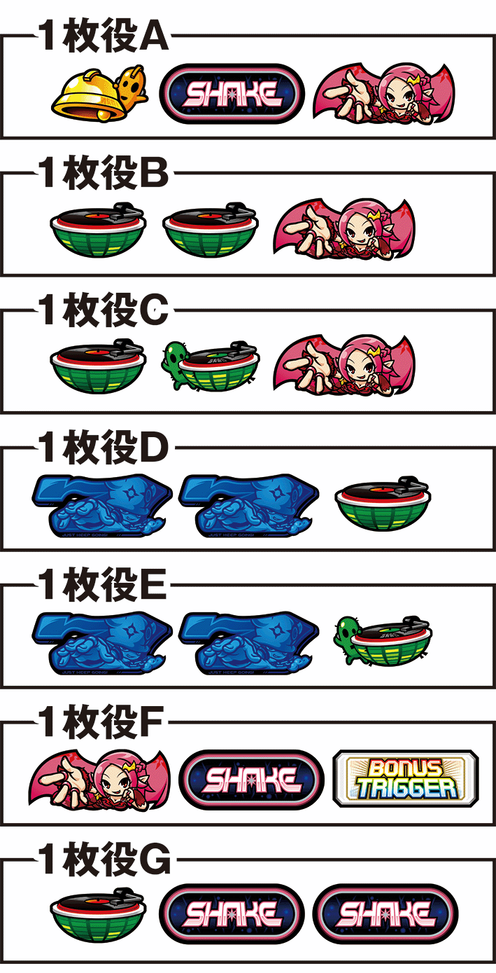 シェイクの1枚役の構成