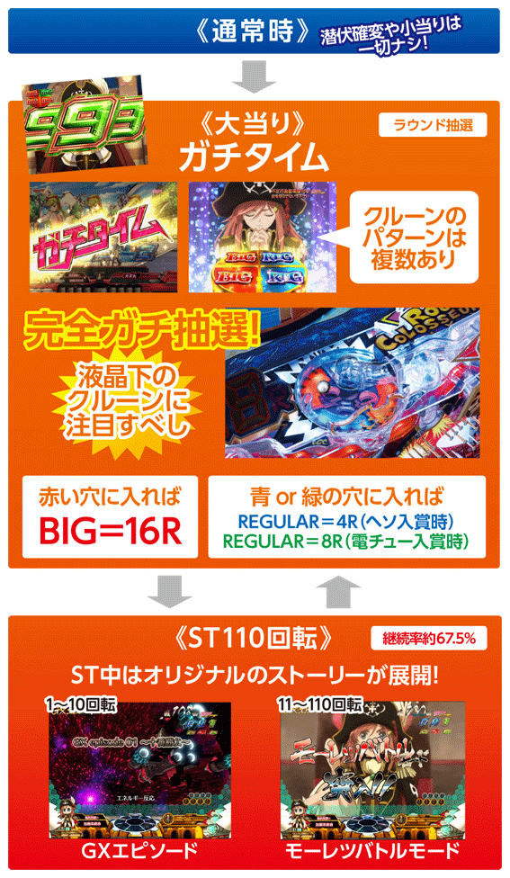 【入手困難完動品】CRフィーバーモーレツ宇宙海賊R【引き取り限定】 CRフィーバーモーレツ宇宙海賊R（パチンコ）スペック・保留